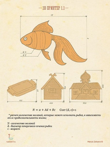 3D-принтер 1.1 "Золотая рыбка". Мария Зайцева